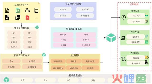野生智能≠机械“人”：激活根本模子在产业中的庞大利用潜力和贸易代价