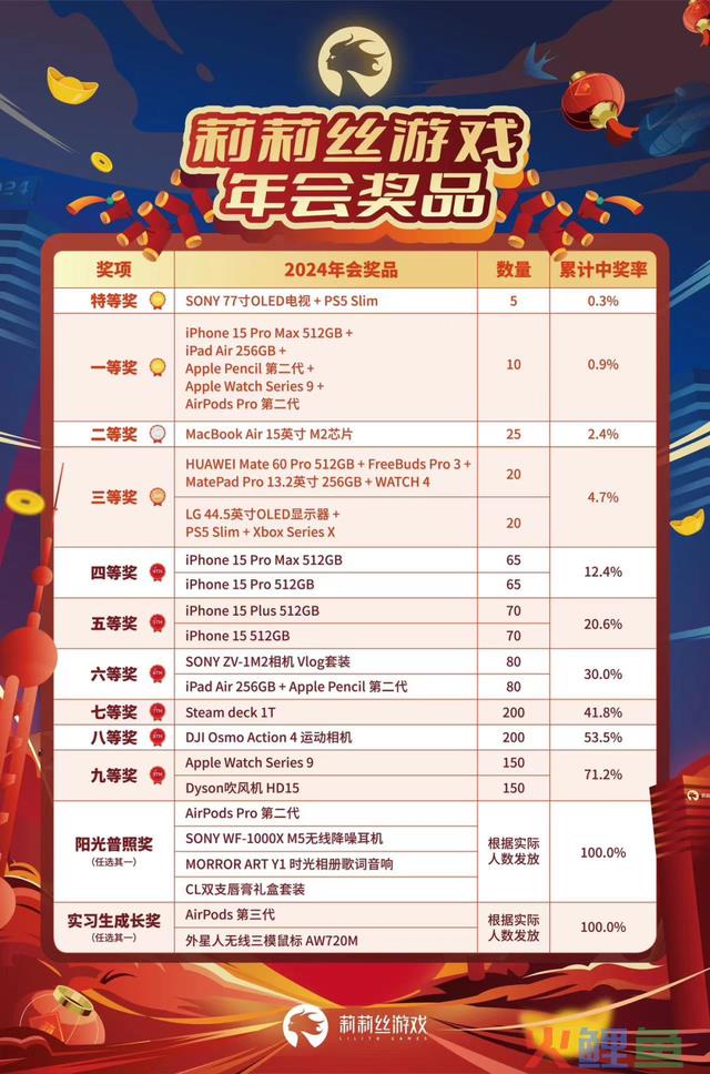 1.14｜明天，互联网的“瓜”都在这了！
