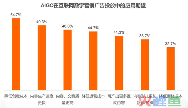 2024年营销大战，到底该怎样卷？