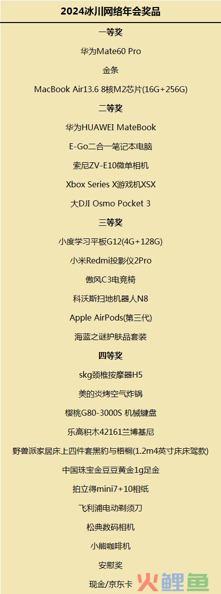 1.14｜明天，互联网的“瓜”都在这了！