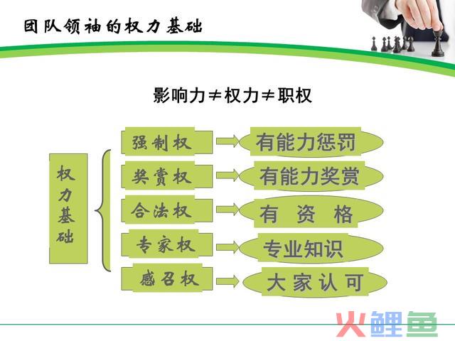 浅谈销售团队治理