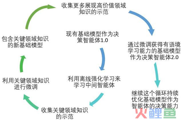 野生智能≠机械“人”：激活根本模子在产业中的庞大利用潜力和贸易代价