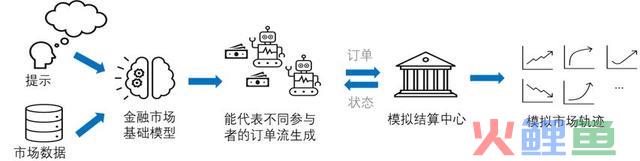 野生智能≠机械“人”：激活根本模子在产业中的庞大利用潜力和贸易代价