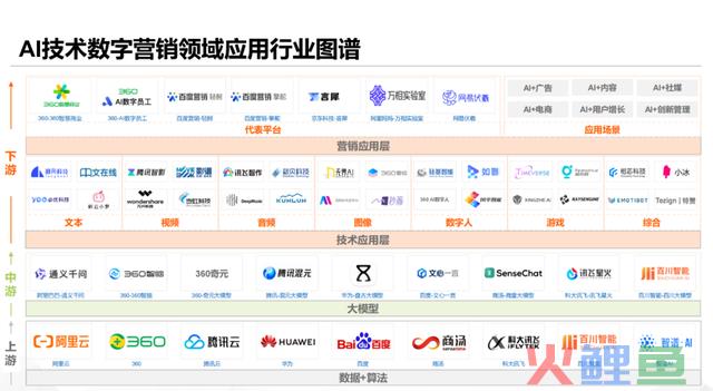 2024年营销大战，到底该怎样卷？
