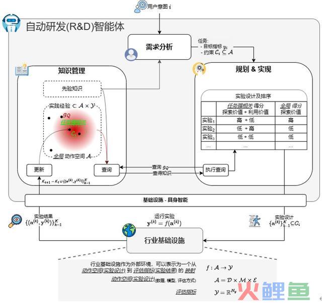 野生智能≠机械“人”：激活根本模子在产业中的庞大利用潜力和贸易代价
