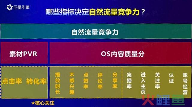 直播的三种流量模型及玩法 