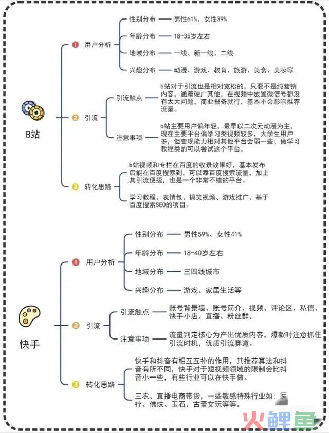 获客渠道方式有哪些？你给你分享6种！