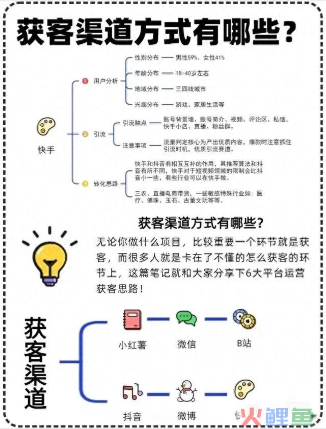 获客渠道方式有哪些？你给你分享6种！ 