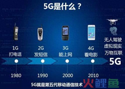 什么是5G？————数码 5G 