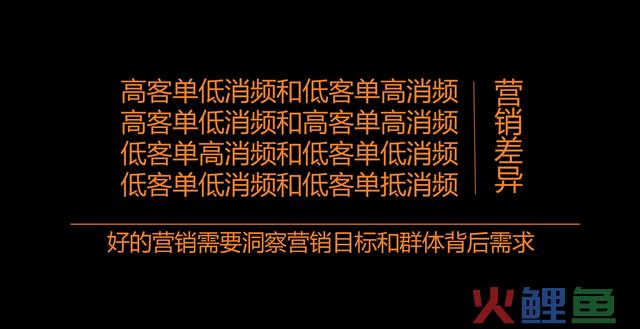 2023年末总结：营销无效缘由，我发现了这些能够被疏忽的真相