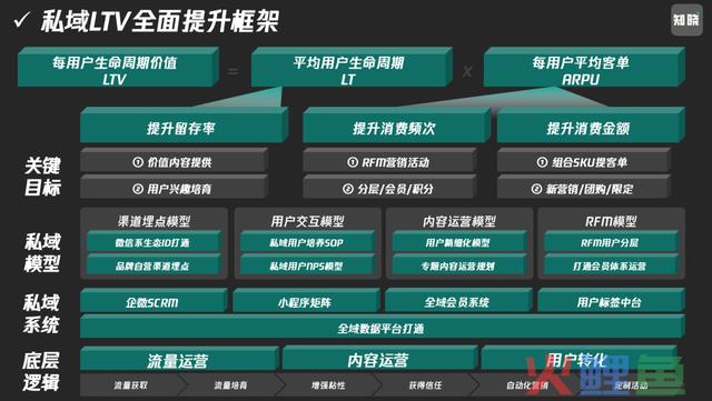 2024流量共生，公域做范围，私域要复利