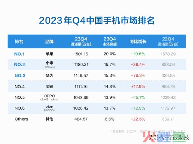 华为全线冲破！5G关键技术传来“好消息”，峰值已破4000兆！