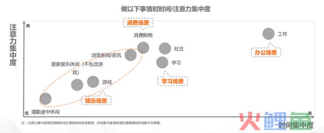2024年营销大战，到底该怎样卷？