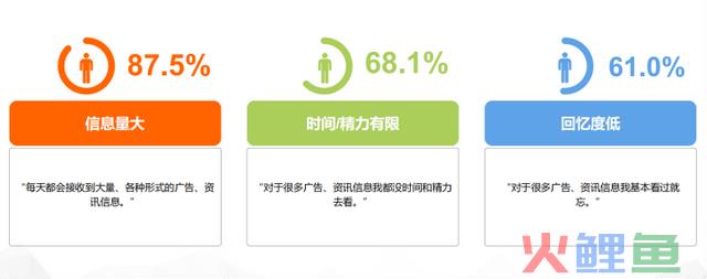 2024年营销大战，到底该怎样卷？