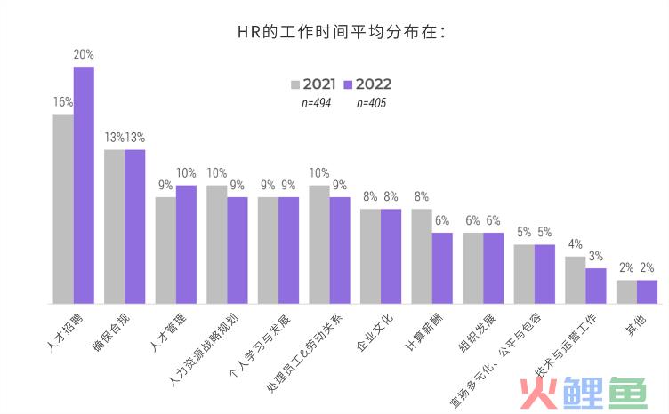 全球招聘现状：招聘比看起来更难，74%的公司表现不佳