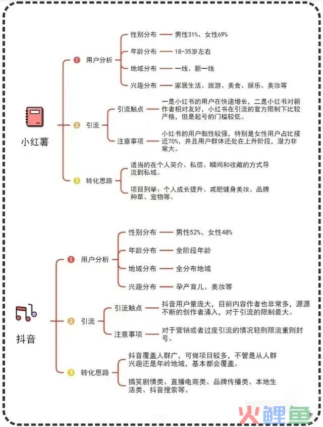 获客渠道方式有哪些？你给你分享6种！
