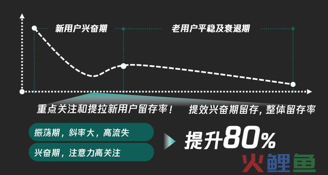 2024流量共生，公域做范围，私域要复利