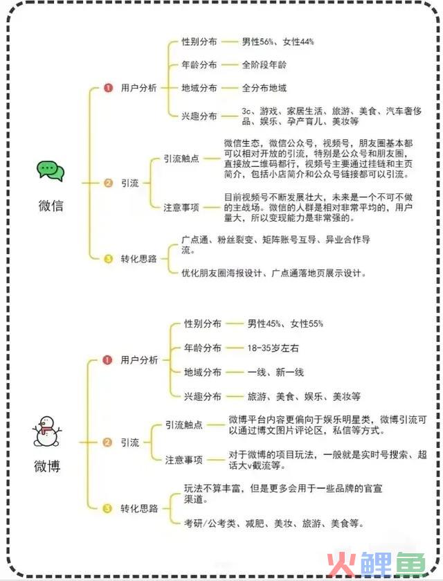 获客渠道方式有哪些？你给你分享6种！