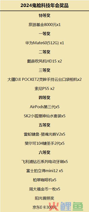 1.14｜明天，互联网的“瓜”都在这了！