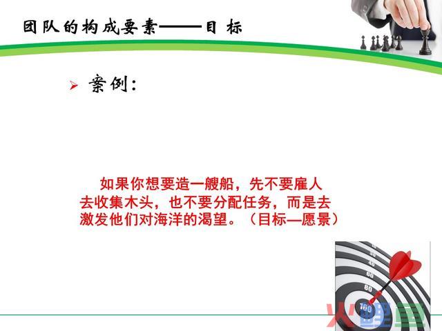 浅谈销售团队治理