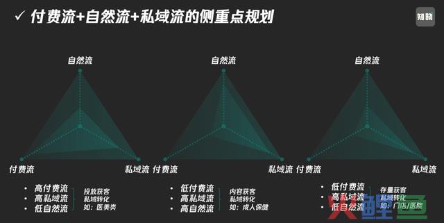 2024流量共生，公域做范围，私域要复利