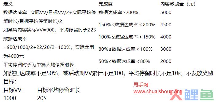 京东开启年货节头部达人优质内容激励！
