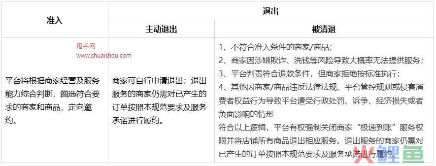 天猫新增“极速到账”服务规范，1月19日生效！