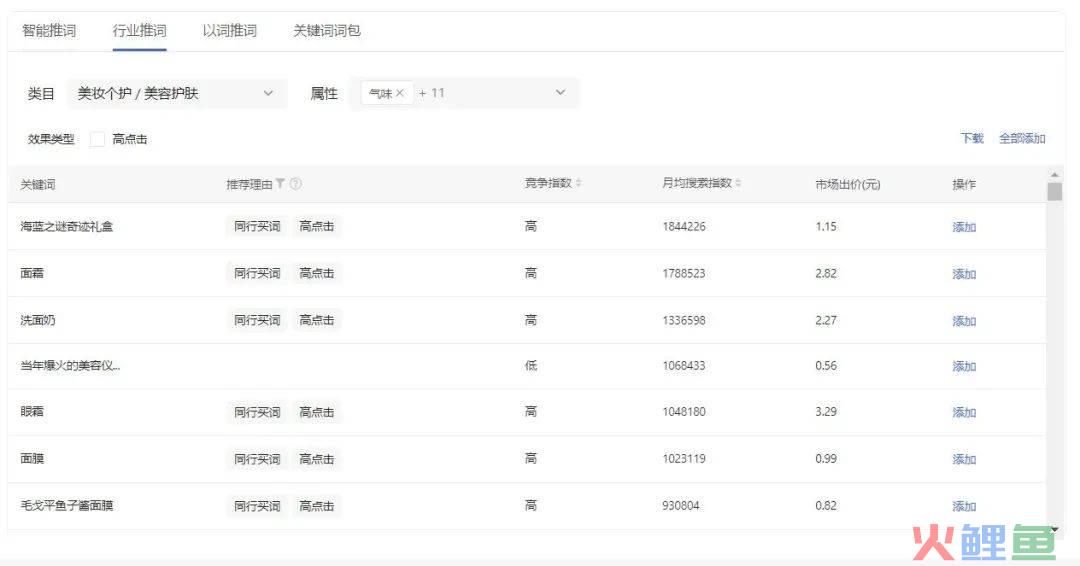 万字拆解：在小红书做生意，比你想象的更简单、更赚钱