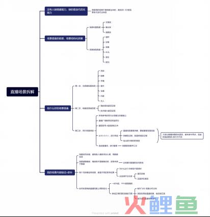 2024，请像渣男一样对待你的直播场景