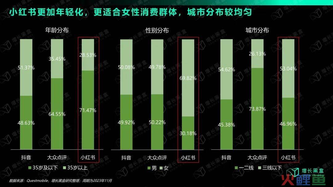 万字拆解：在小红书做生意，比你想象的更简单、更赚钱