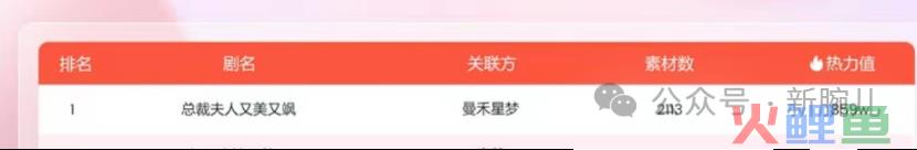 拆解热剧《总裁夫人又美又飒》：映客女频上榜，总裁流持续火爆