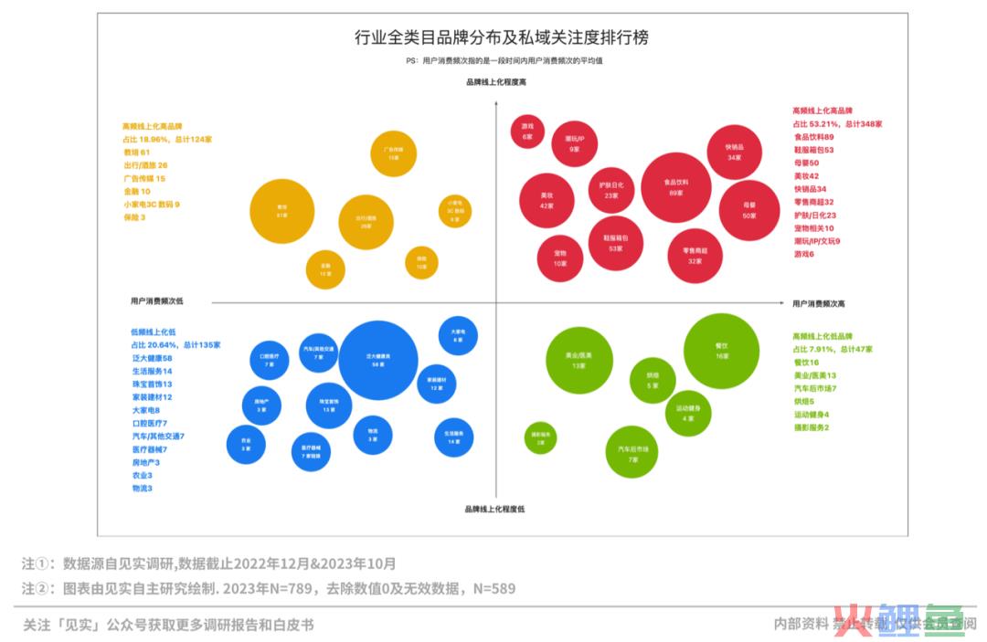 10万才是私域第一道坎，比预想还要低！