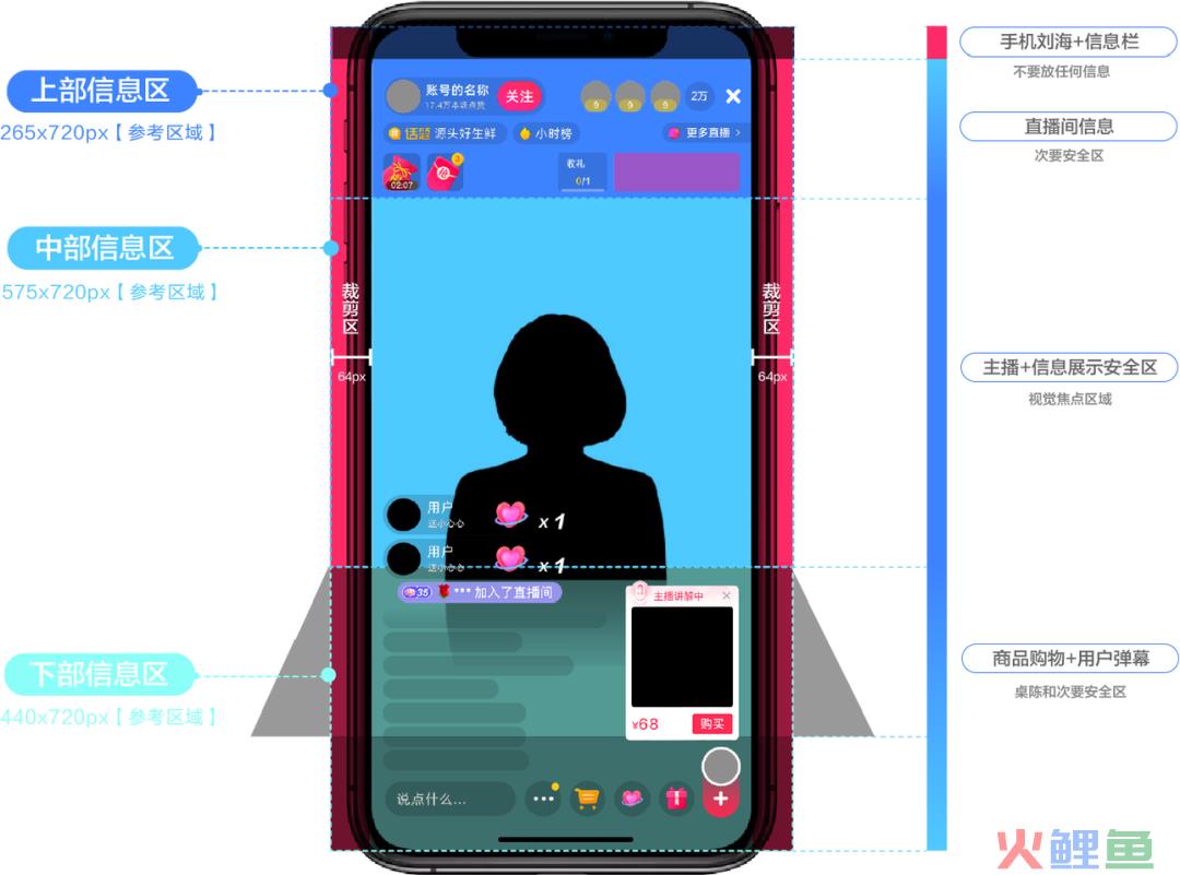 2024，请像渣男一样对待你的直播场景
