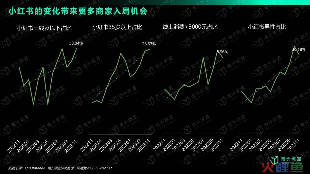 万字拆解：在小红书做生意，比你想象的更简单、更赚钱