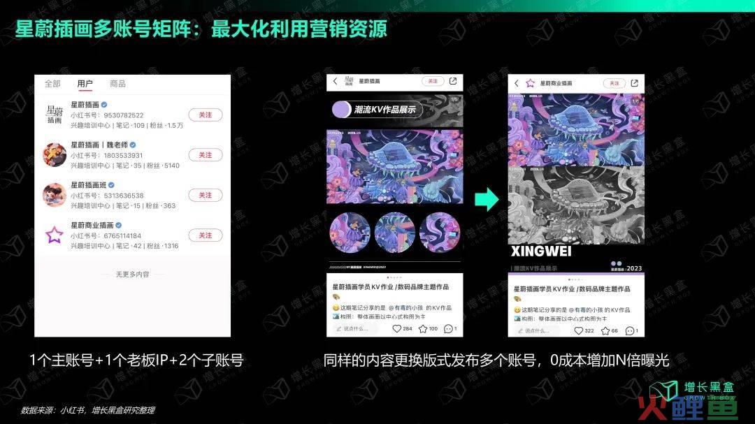万字拆解：在小红书做生意，比你想象的更简单、更赚钱