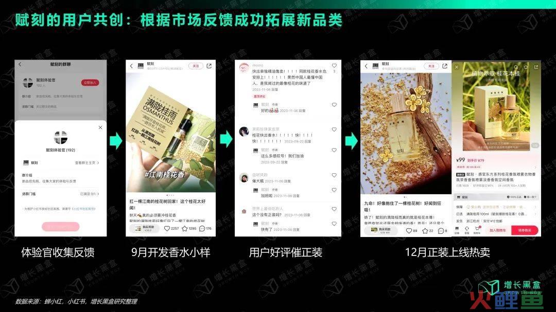 万字拆解：在小红书做生意，比你想象的更简单、更赚钱