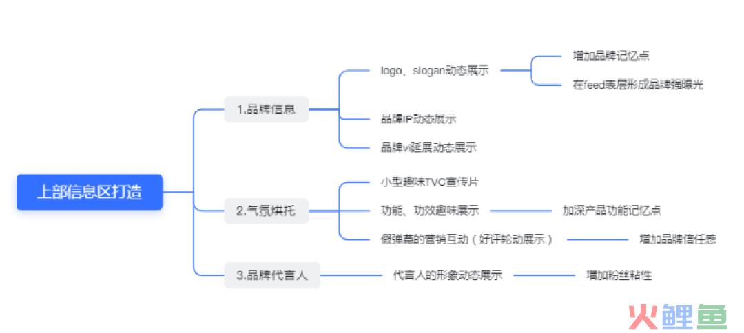 2024，请像渣男一样对待你的直播场景