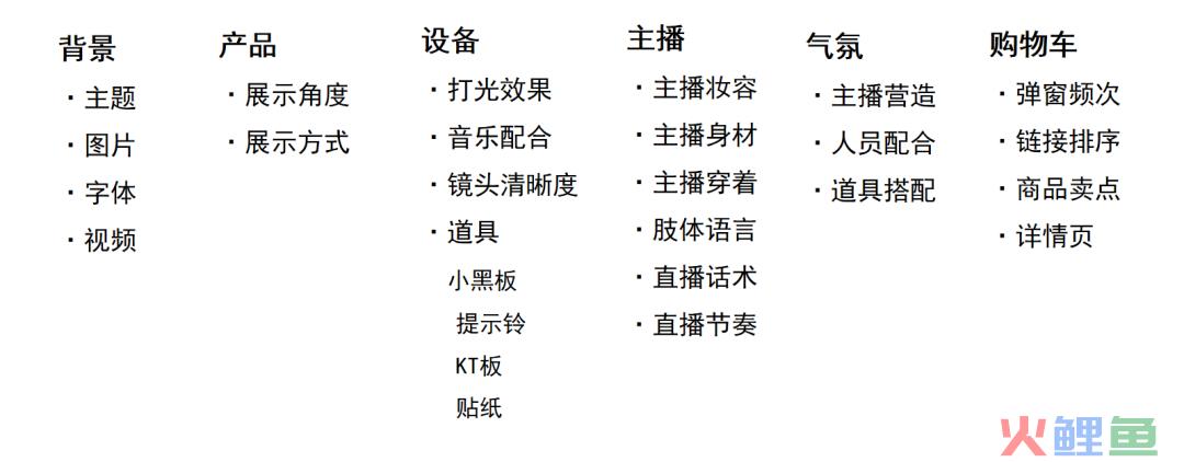2024，请像渣男一样对待你的直播场景
