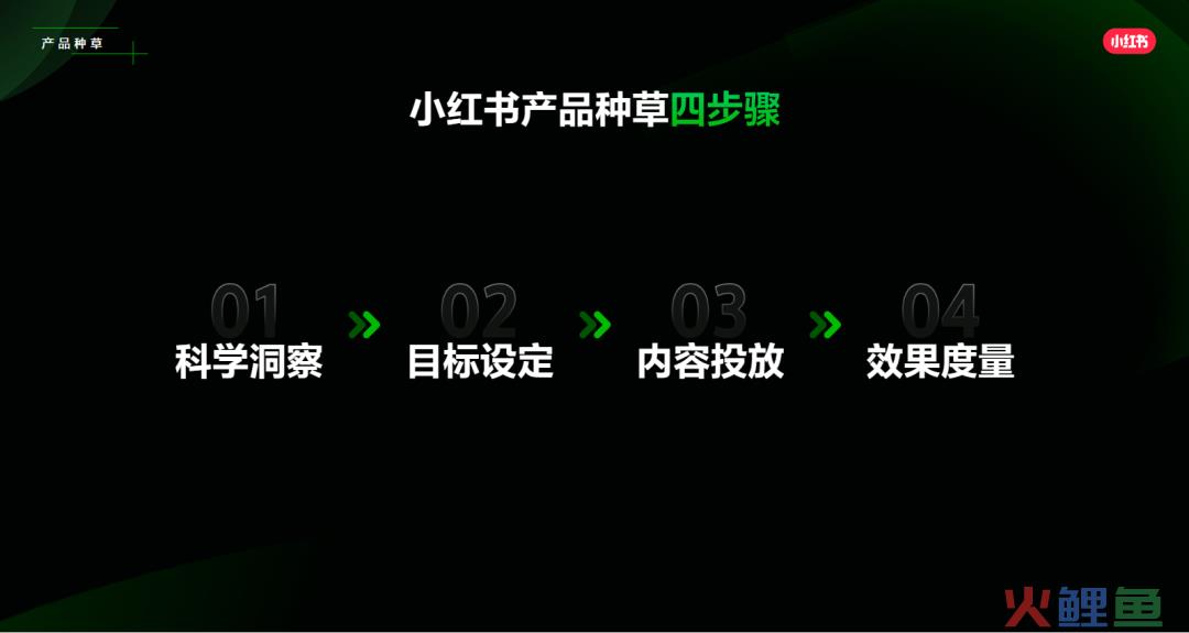 万字拆解：在小红书做生意，比你想象的更简单、更赚钱