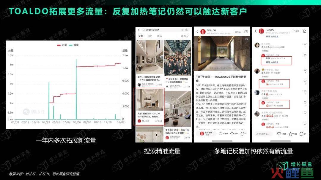 万字拆解：在小红书做生意，比你想象的更简单、更赚钱