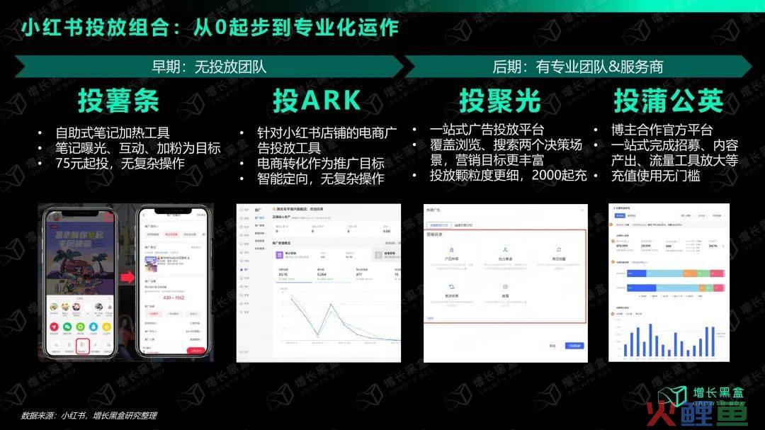 万字拆解：在小红书做生意，比你想象的更简单、更赚钱