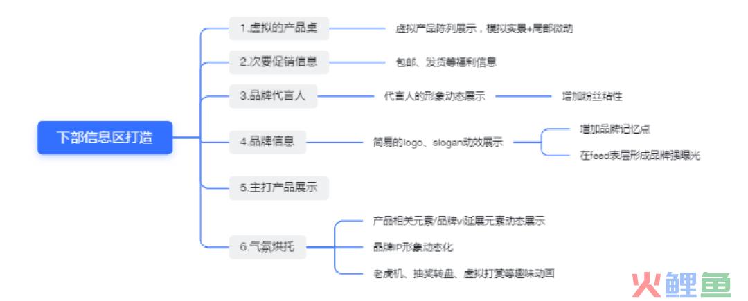 2024，请像渣男一样对待你的直播场景