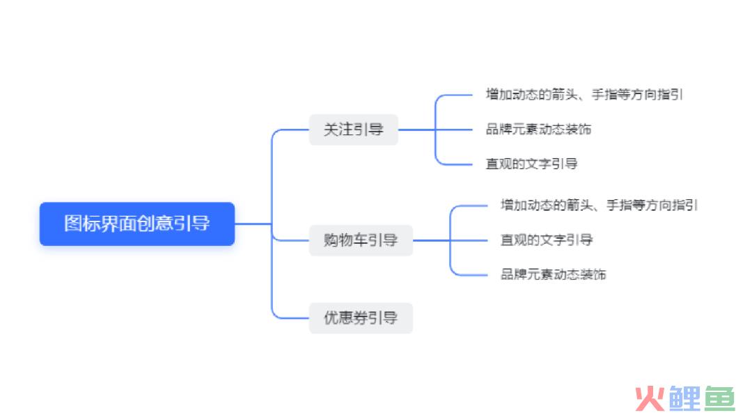 2024，请像渣男一样对待你的直播场景