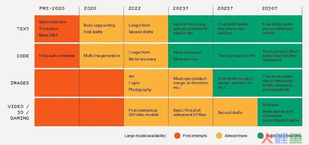 万字长文丨畅游2024年人工智能趋势、预测和可能性