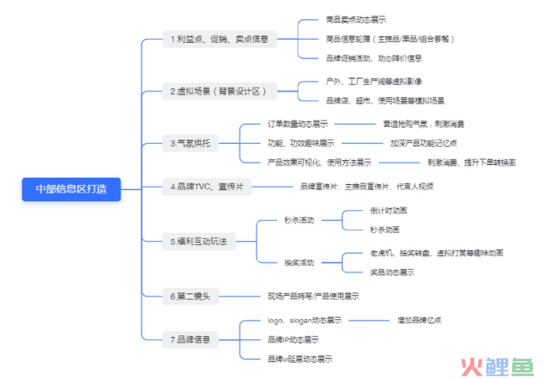 2024，请像渣男一样对待你的直播场景