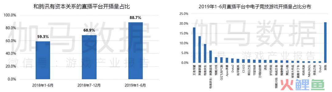 视频号游戏直播，背靠腾讯好乘凉丨直播观察