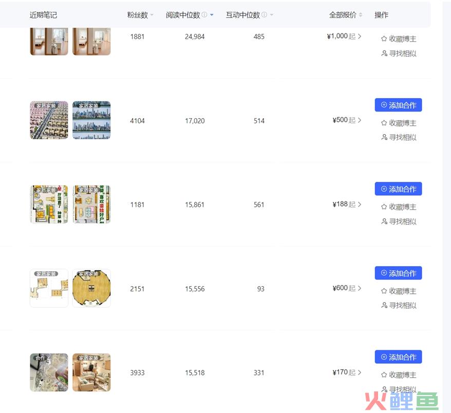 万字拆解：在小红书做生意，比你想象的更简单、更赚钱