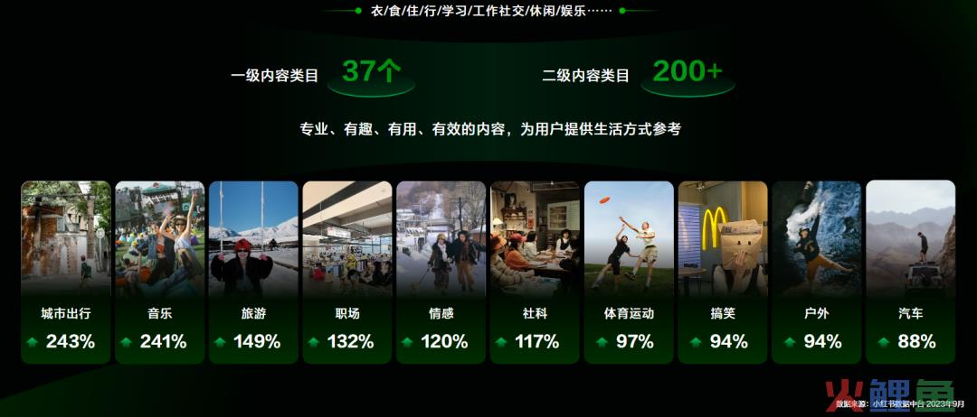 万字拆解：在小红书做生意，比你想象的更简单、更赚钱