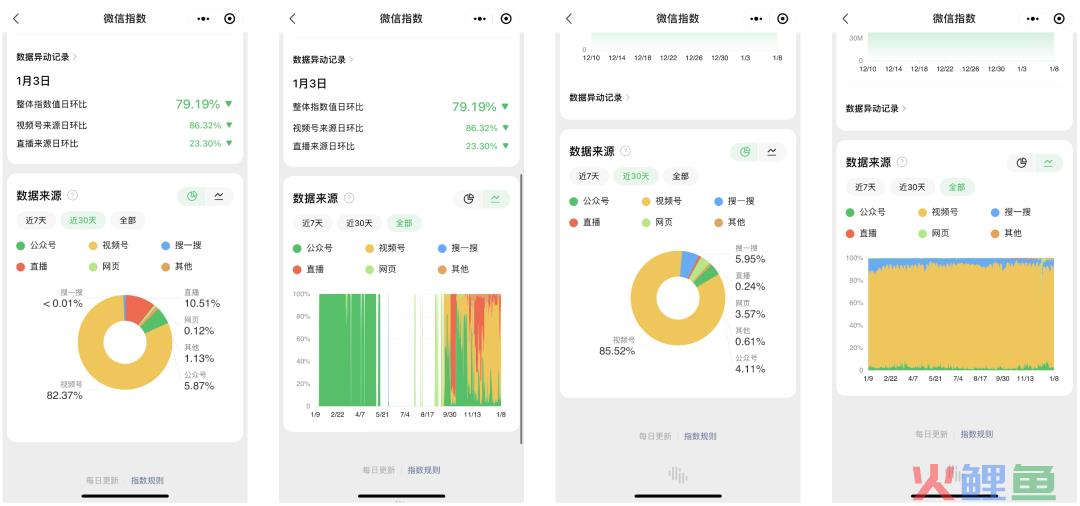 视频号游戏直播，背靠腾讯好乘凉丨直播观察