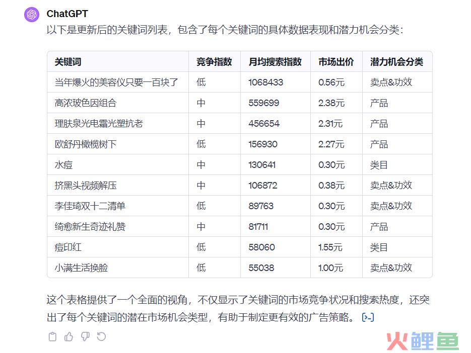 万字拆解：在小红书做生意，比你想象的更简单、更赚钱